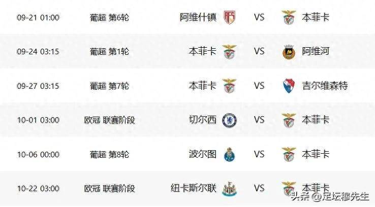 极端情况下，穆里尼奥执教本菲卡前6场比赛也许是三连胜＋三连败